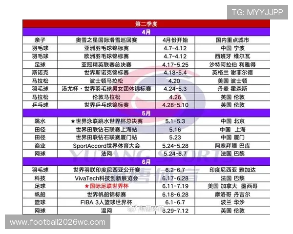 俄罗斯世界杯2026年详细赛程安排及精彩赛事回顾让你一次看个够
